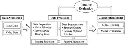 Automated Activity Identification for Construction Equipment Using Motion Data From Articulated Members